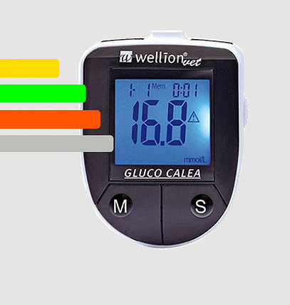 Глюкометр для тварин Gluco Calea Wellion Vet - Глюко Калеа Веллион Вет, фото 1
