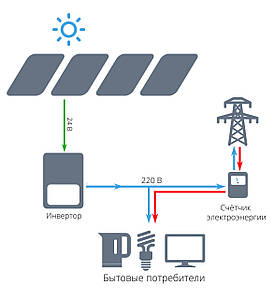 Мережева сонячна електростанція для дому 30 кВт під Зелений тариф — EKONOM