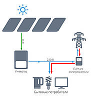 Сетевая солнечная электростанция для дома 20 кВт под "зеленый тариф" - ECONOM