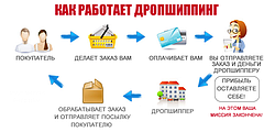 Увага!!!! Запрошуємо до співпраці по системі "дропшиппинг"