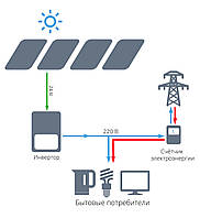 Сетевая солнечная электростанция для дома 3 кВт под "зеленый тариф" - EKONOM