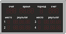 СПОРТИВНЕ ТАБЛО