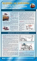 Безпека під час роботи з ізолюючих робочих площадок автомотрис (дрезин). Безпека на залізниці. 0,6х1,0.