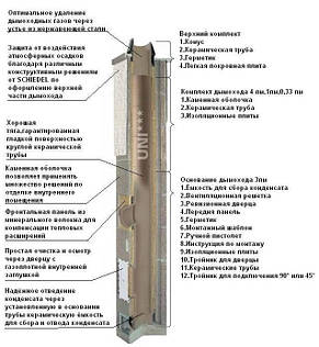 Димоходи модульні Schiedel UNI з кераміки, фото 2