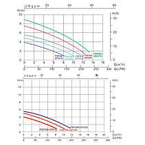 Пісочний фільтр для басейну Emaux FSP390-SD75 (8 м3/год, D400), фото 2