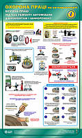 Охорона праці при ремонті автомобіля. Шиномонтаж і шиноремонт. 0,6х1,0