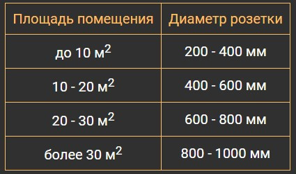 Розетка потолочная R50 (855 мм.) - фото 2 - id-p1121966346