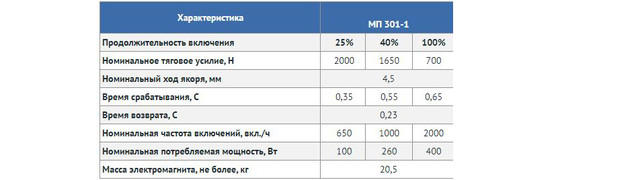 МП-301 характеристики характеристики МП-301