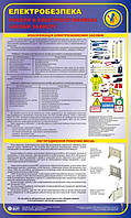 Засоби захисту. Роботи в електроустановках. 0,6х1,0