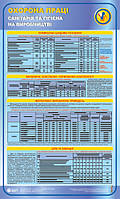 Санітарія та гігієна на виробництві. 0,6х1,0