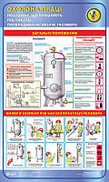 Попередження аварій ресивера. Посудини, які працюють під тиском. 0,6х1,0