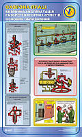 Безпечна експлуатація газорегуляторних пунктів. Основне обладнання. 0,6х1,0