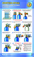 Експлуатація газових балонів. 0,6х1,0