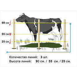 Комплекти електричних огорож
