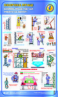 Безпека при роботі на висоті. 0,6х1,0