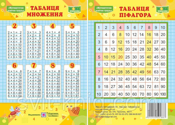 Плакатик. Таблиця множення + таблиця Піфагора (односторонній, для учня). НУШ.