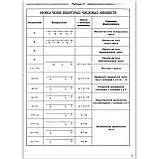 Алгебра в таблицах Авт: Нелин Е. Изд: Гімназія, фото 7