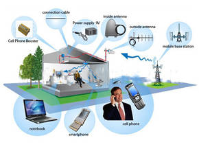 Усиление мобильной связи  ТзОВ "ТОРГОВИЙ ДIМ "ОСТОВ-БАРДС"