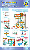 Монтаж конструкцій. Робота на висоті, на риштуваннях і помостах. 0,6х1,0