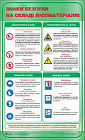 Знаки безпеки на складі лісоматеріалів. 0,6х1,0