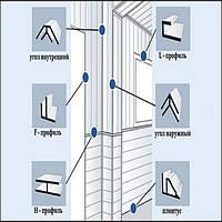 Комплектуючі до вагонки та панелей ПВХ