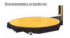 Палетообмотувач SIAT OneWrap Carriage for net/mesh, фото 4