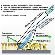 Піногасник для миючого пилососа