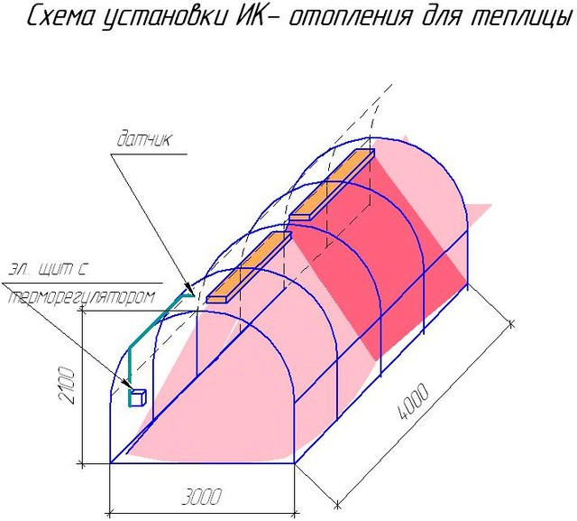 Инфракрасное отопление теплицы "Эко стар" -3 (3 КВт) - фото 6 - id-p12183638