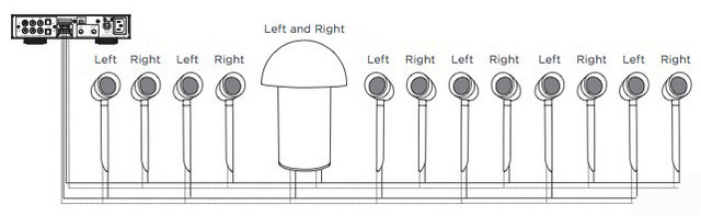 Sonance SONARRAY SR1 комплект ландшафтної фонової акустики