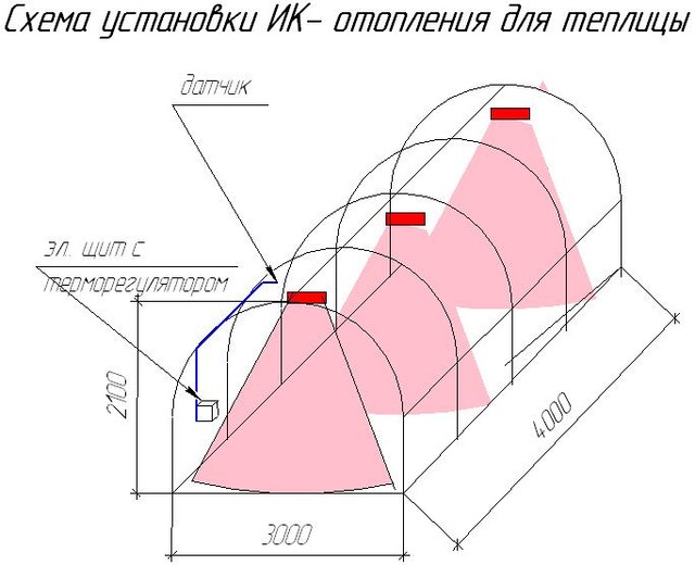 Економне опалення теплиці "Екостар-4" (3,6 КВт)