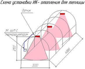 Економне опалення теплиці "Екостар-4" (3,6 КВт)