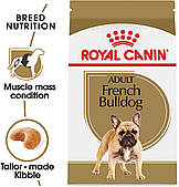 Для французького бульдога Royal Canin French Bulldog, 1,5 кг