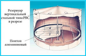 Понтони для резервуарів