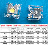 Жовтий світлодіод Piranha F3 Пірання 3мм., фото 3