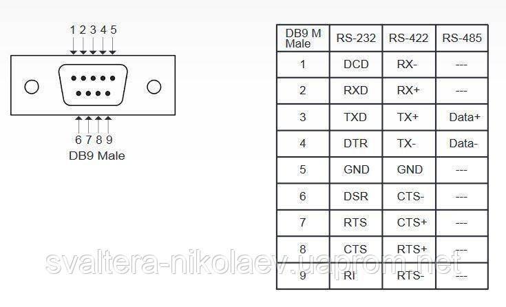 Преобразователь интерфейсов (4 порта) RS-232/422/485 Ethernet (Ethernet сервер, Virtual COM) - фото 3 - id-p1124002933
