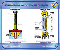 Контрольно-вимірювальні прилади. Термометр. Рівнемір,(рус)0,5х0,6