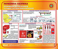 Розміщення вогнегасників та інших первинних засобів пожежегасіння. 0,5х0,6