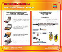 Вогнезахист кабелів і проводів. 0,5х0,6