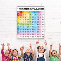 Обучающий плакат Таблиця множення (для детей учим цифры развивающий декор умножение) матовая