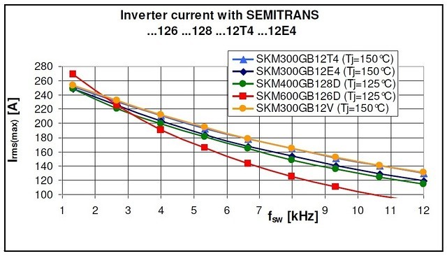 SKM200GB12V IGBT Силовий модуль Semikron чип V-IGBT