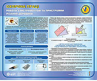Різання деревини. Робота з інструментами і пристроями. 0,6х0,5