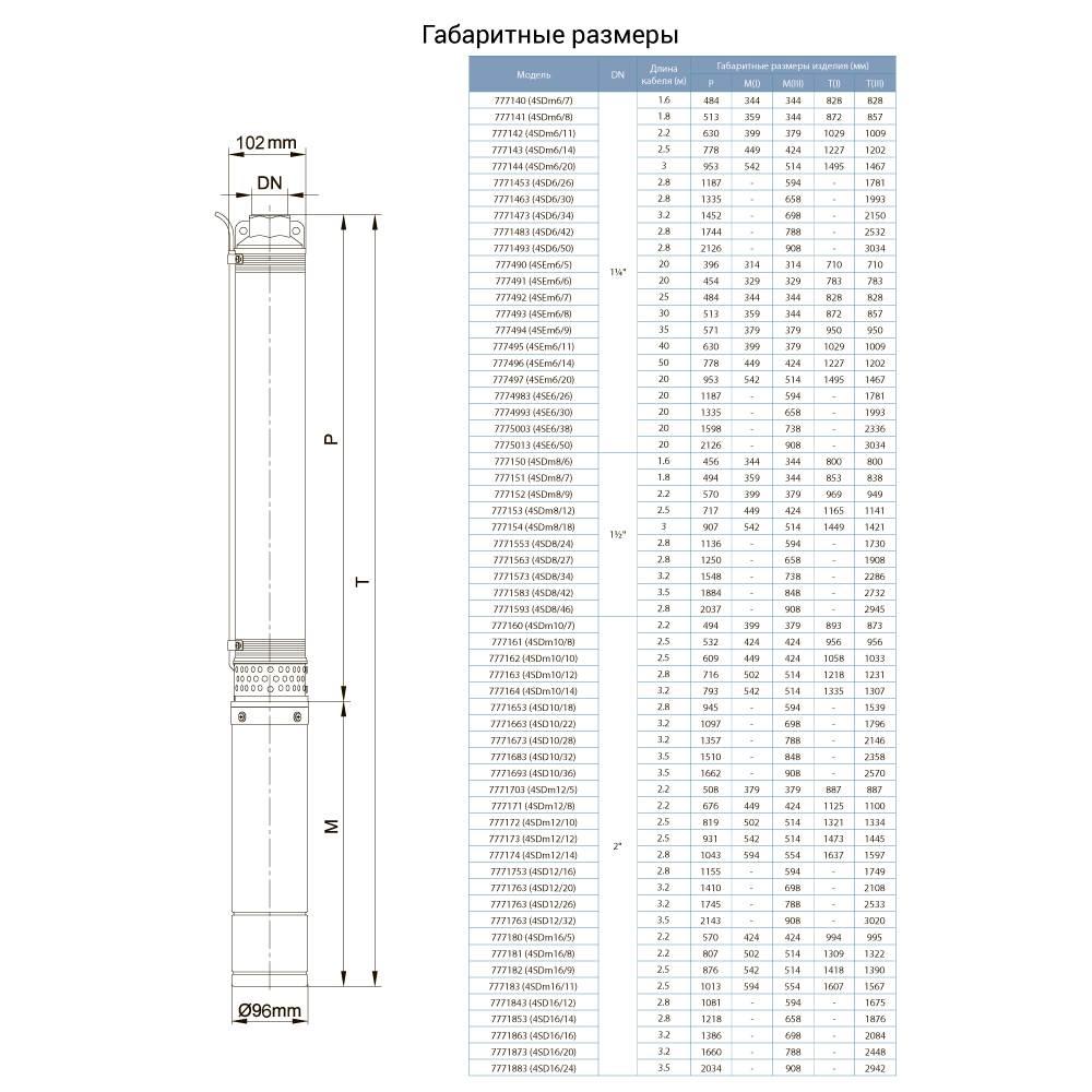 Насос центробежный скважинный 2.2кВт H 113(67)м Q 180(133)л/мин Ø102мм AQUATICA (DONGYIN) 4SDm8/18 (777154) - фото 2 - id-p106915165