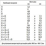 Фрези пазові збірні, фото 6