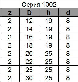 Фреза по дереву пазів пряма для вибірки під петлі. Серія 1002 D14 h19, фото 2