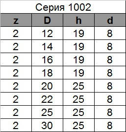 Фреза по дереву пазів пряма для вибірки під петлі. Серія 1002 D22 h25, фото 3