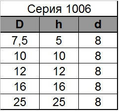 Фреза Глобус пазів типу "ластівчин хвіст". Серія 1006. D12 h12 d8, фото 2