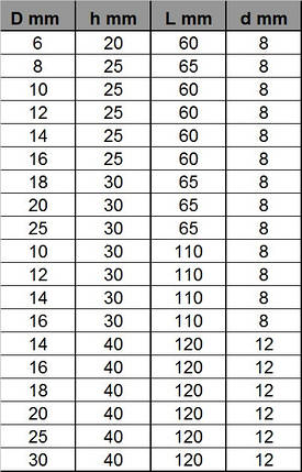 Фреза Глобус галтельна U-подібна. Серія 1012.  D20 h40 L120 d12, фото 2