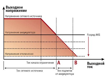 Выходное напряжение силового аккумулятора Силовые аккумуляторы