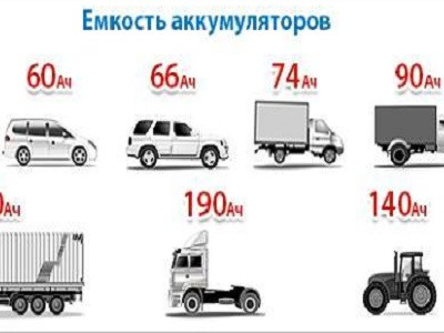 Емкость батареи силового аккумулятора Силовые аккумуляторы