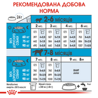 Royal Canin Giant Puppy корм для цуценят від 2 до 8 місяців, 15 кг, фото 3